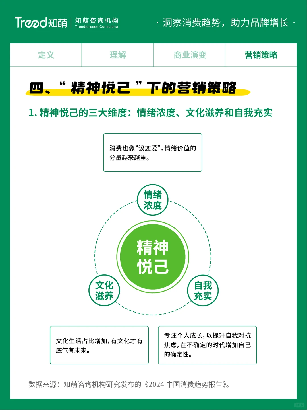 中国十大消费趋势报告 | 精神悦己