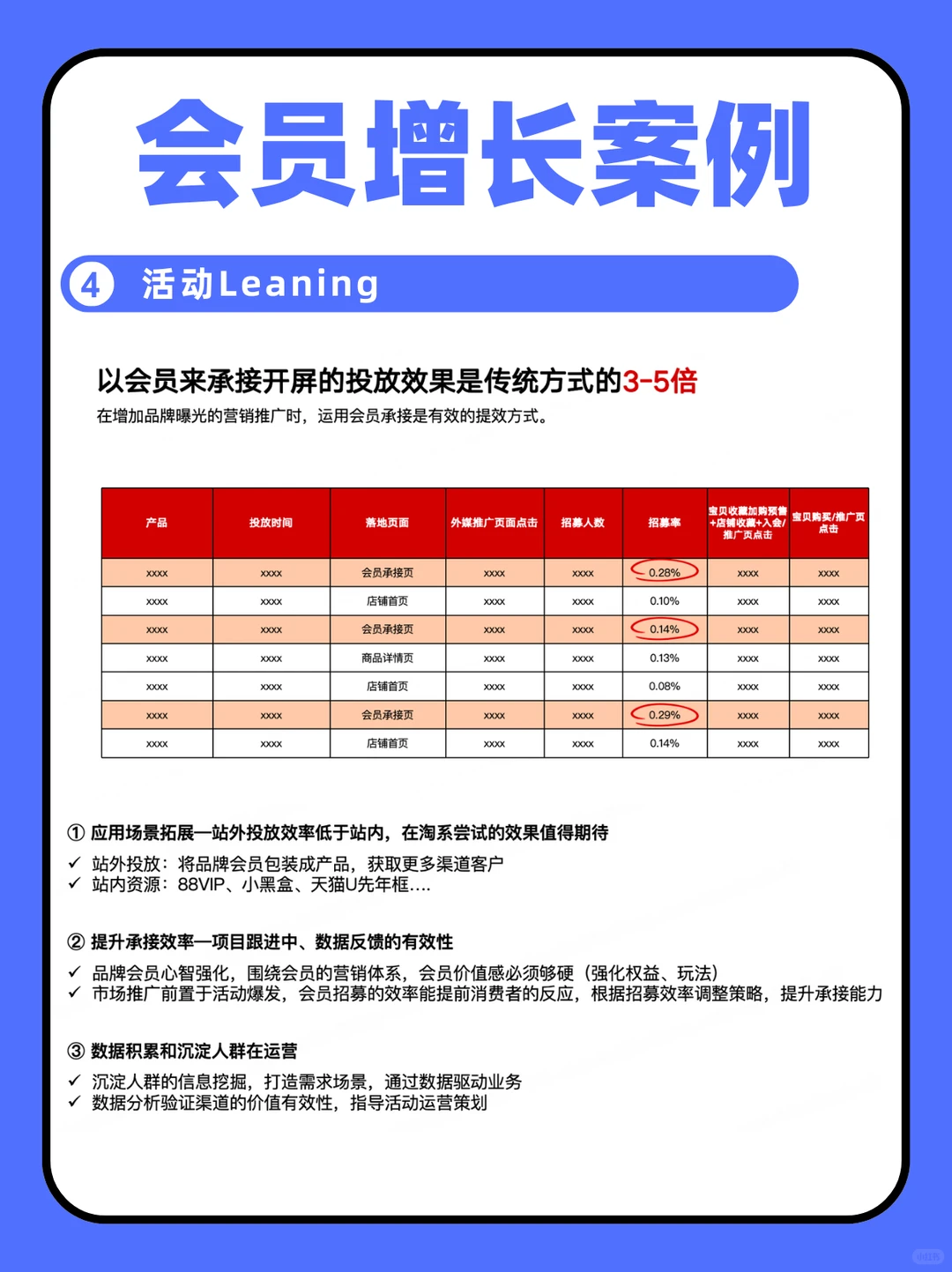 会员运营100问（4/100）2026年会员如何增长