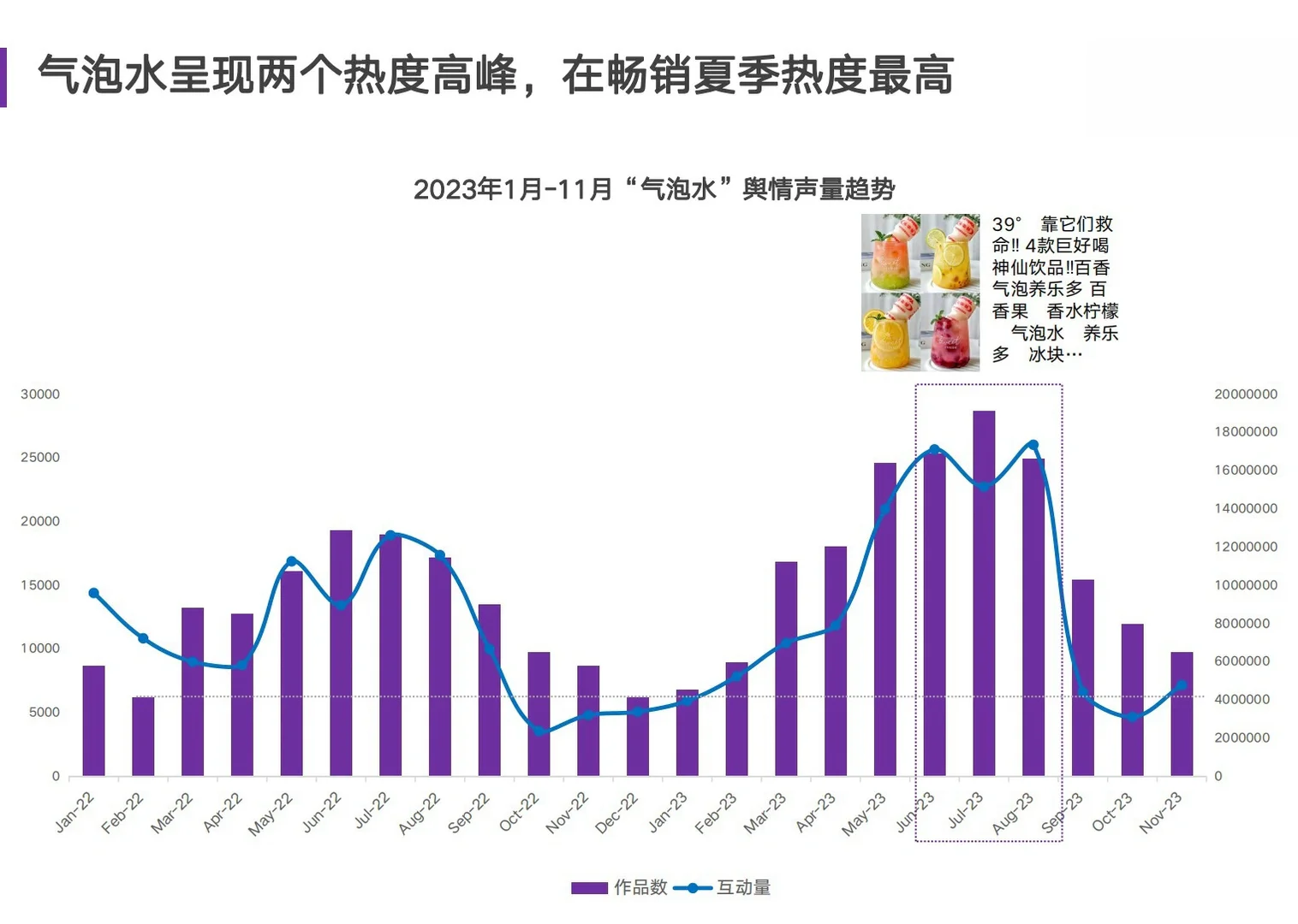 气泡水市场社媒营销数据洞察