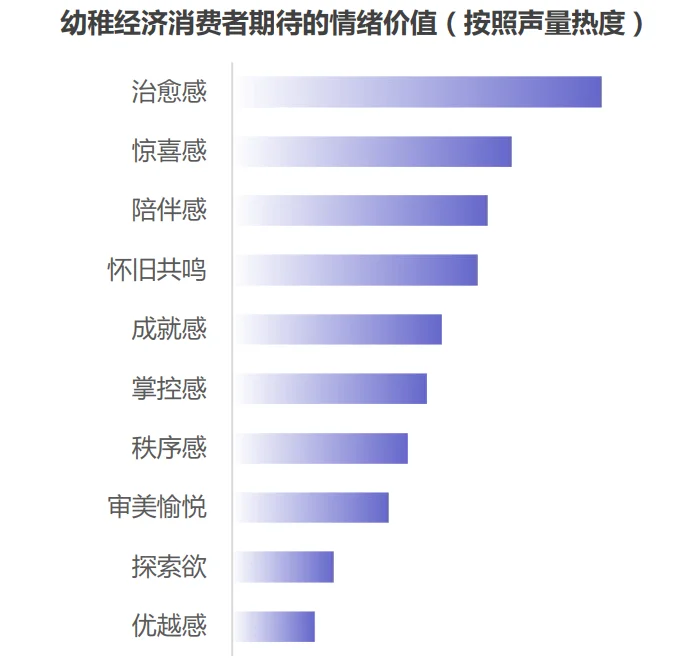 31页报告|2025幼稚经济消费趋势洞察