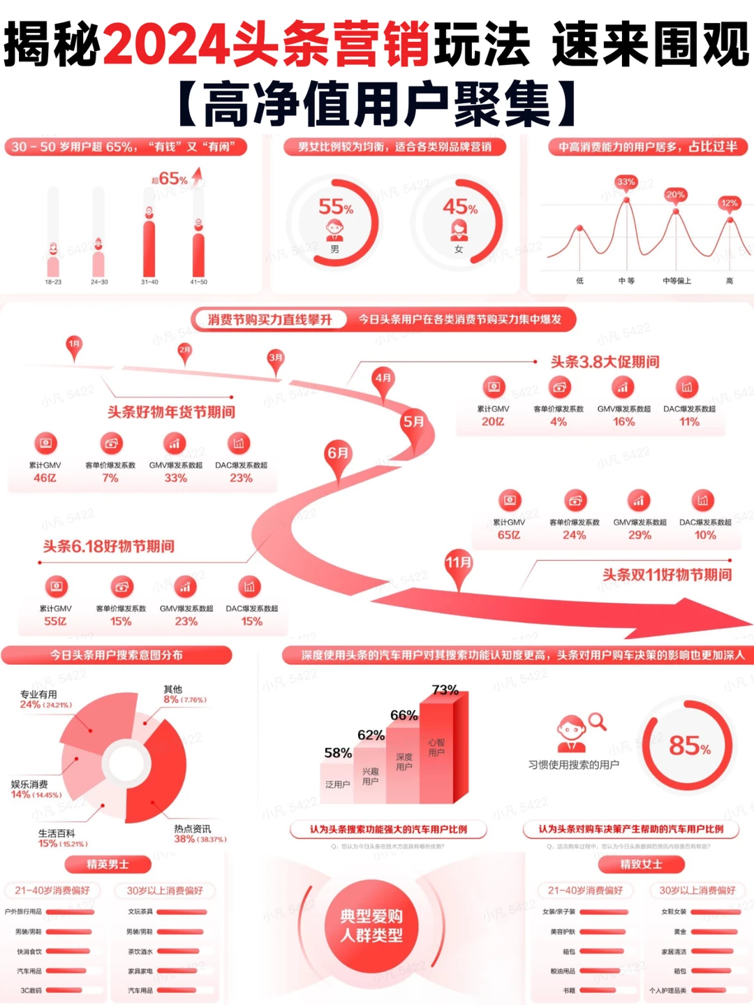 营销干货?2024 今日头条营销通案大揭秘