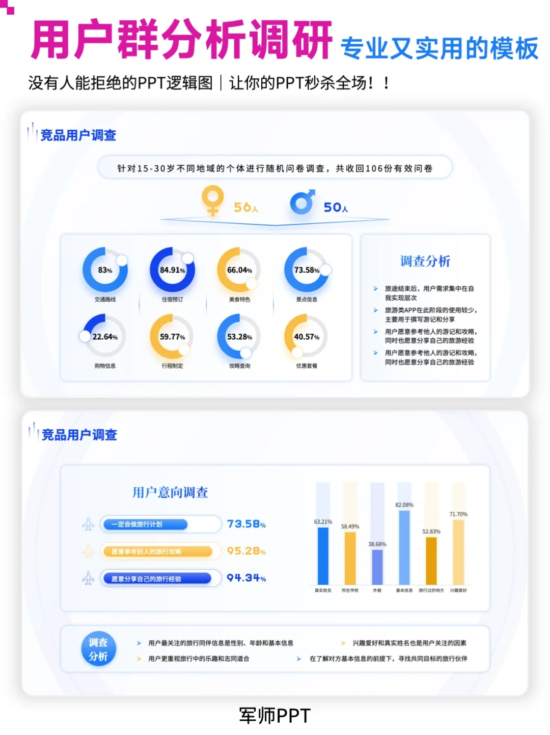 ?真正解决用户群分析人群画像难题！就用它！
