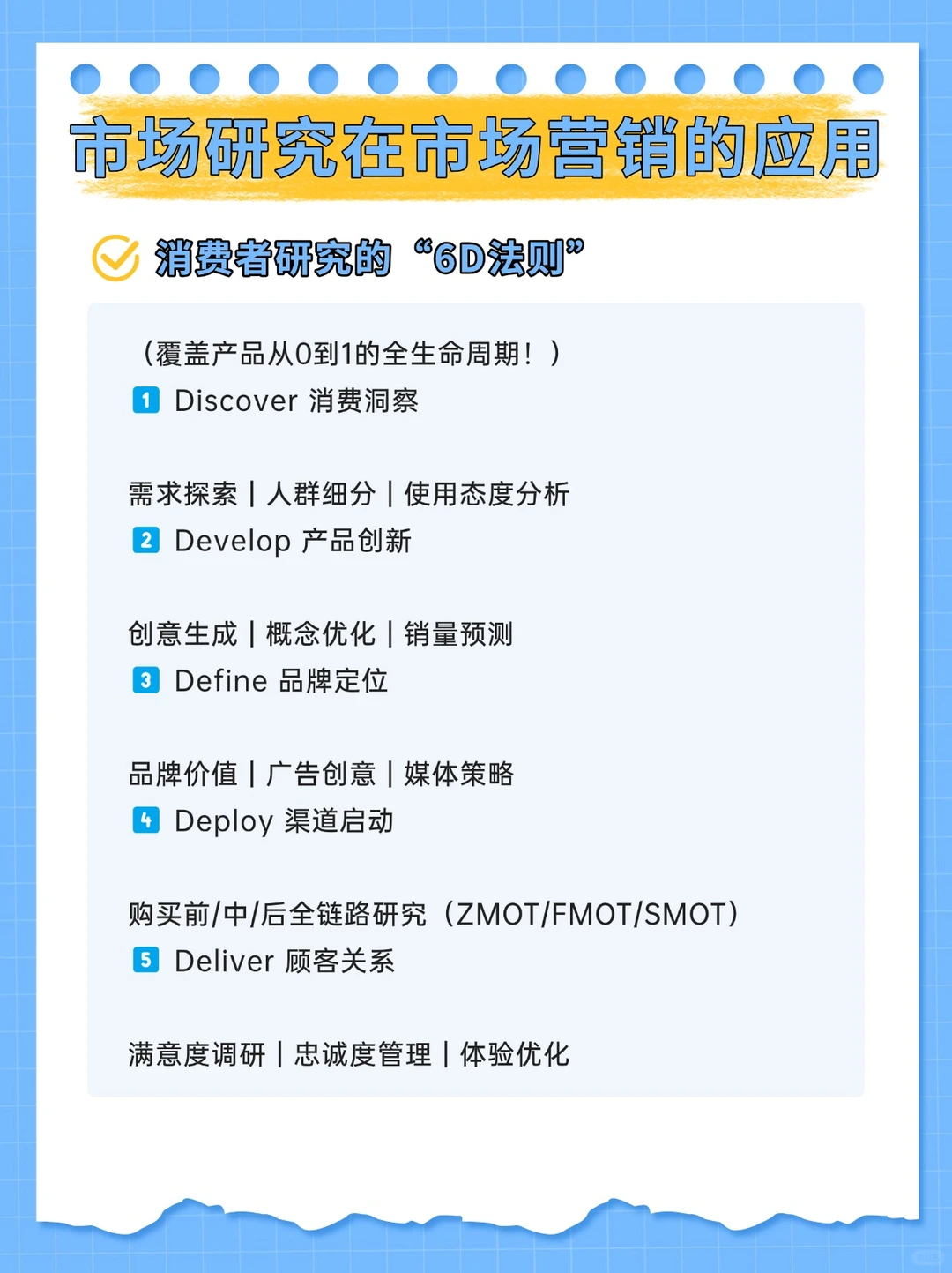 市场调研怎么做？