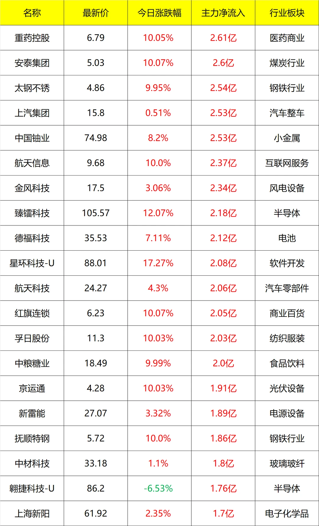 主力流入及流出_盘后 12月15号
