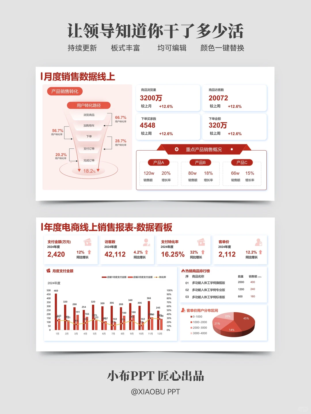 年终数据汇报这样做 领导一眼就看出重点