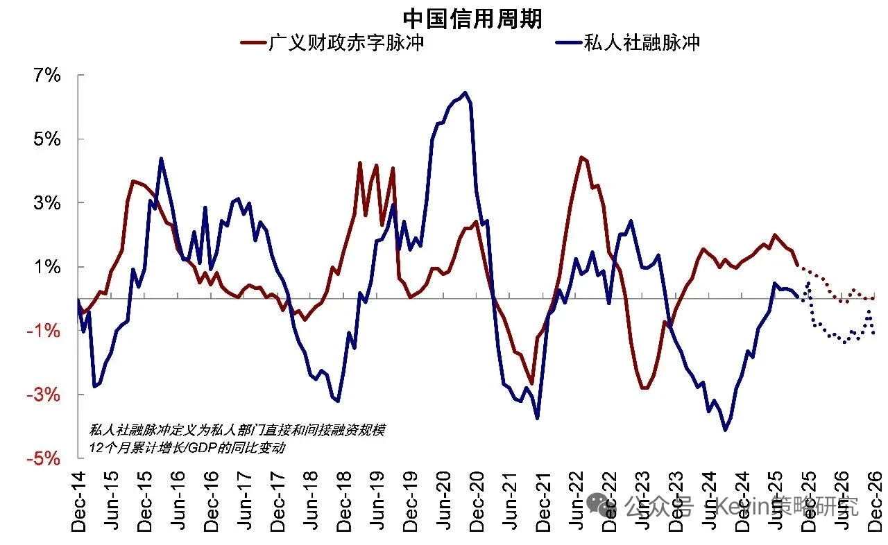 2025经济工作会议vs. 2024经济工作会议