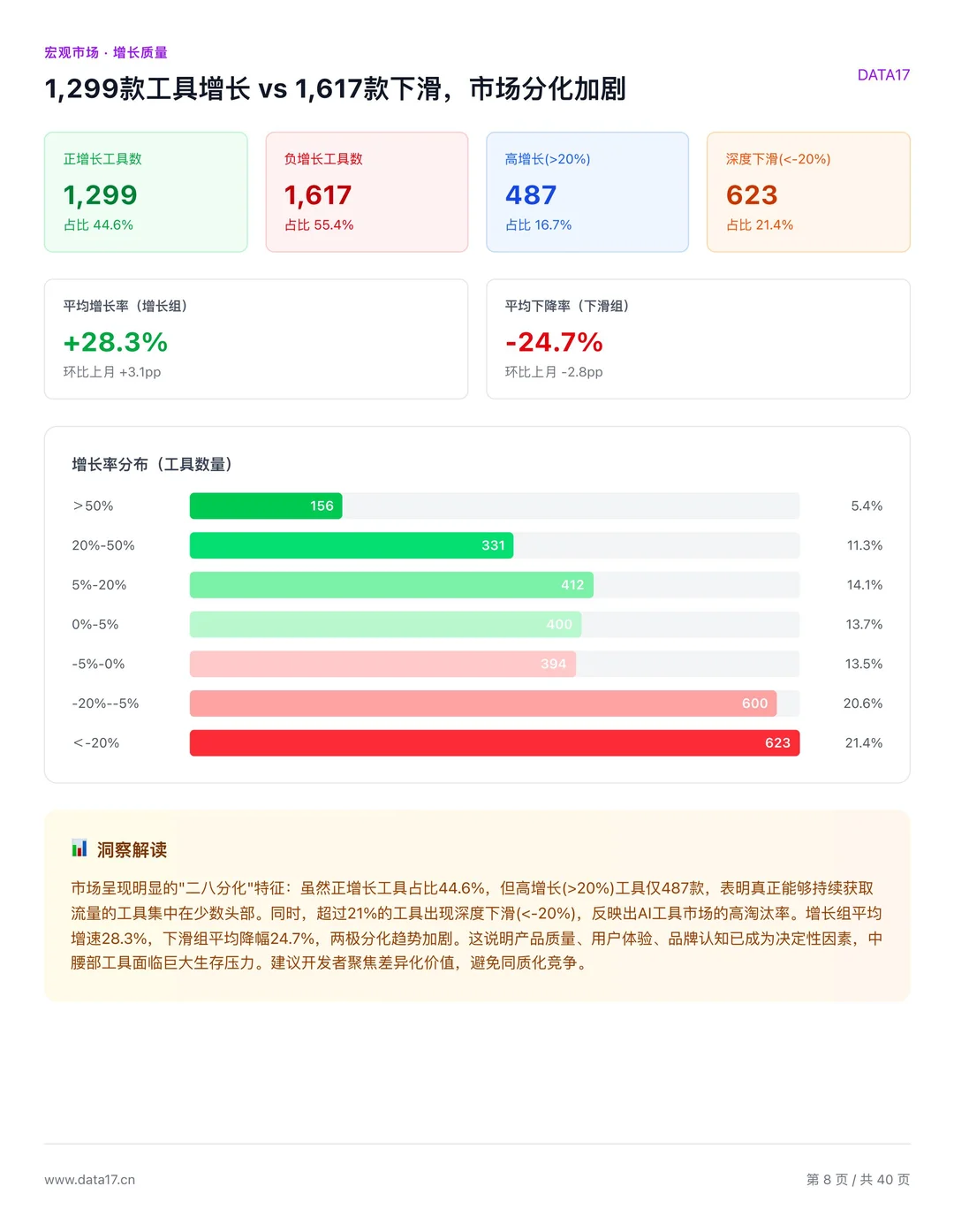 2025年9️⃣月AI工具市场数据报告