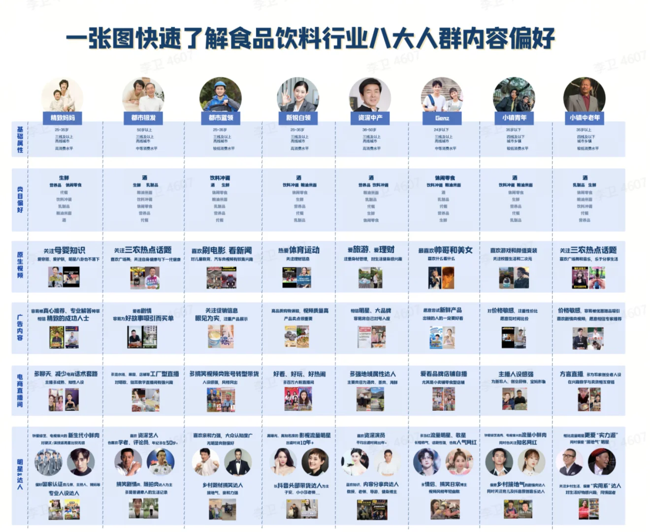 一张图读懂抖音八大人群