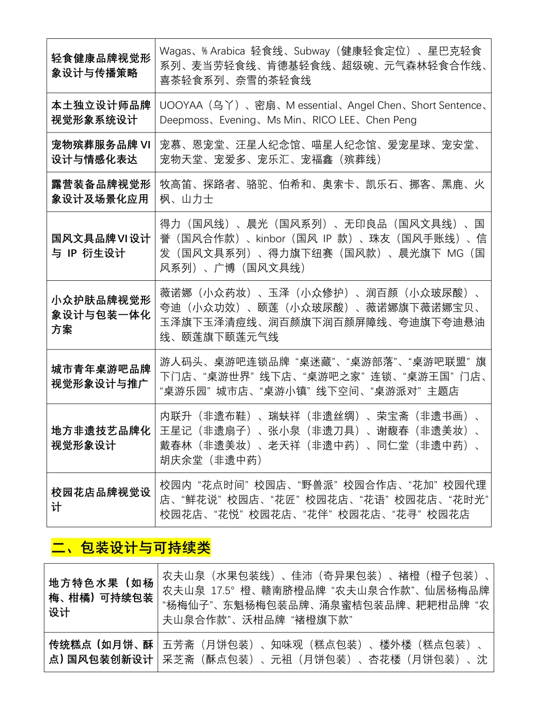 毕业设计可以做选题的品牌案例合集?