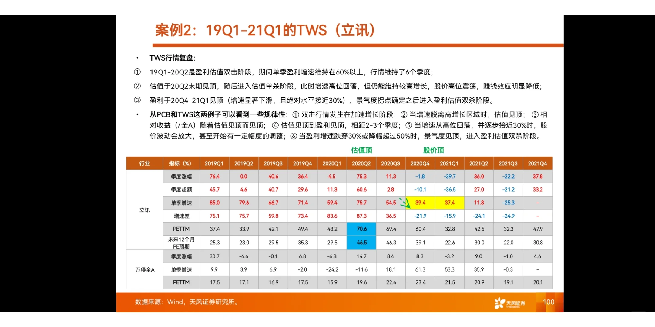 研究框架 | 产业赛道投研框架与复盘-科技