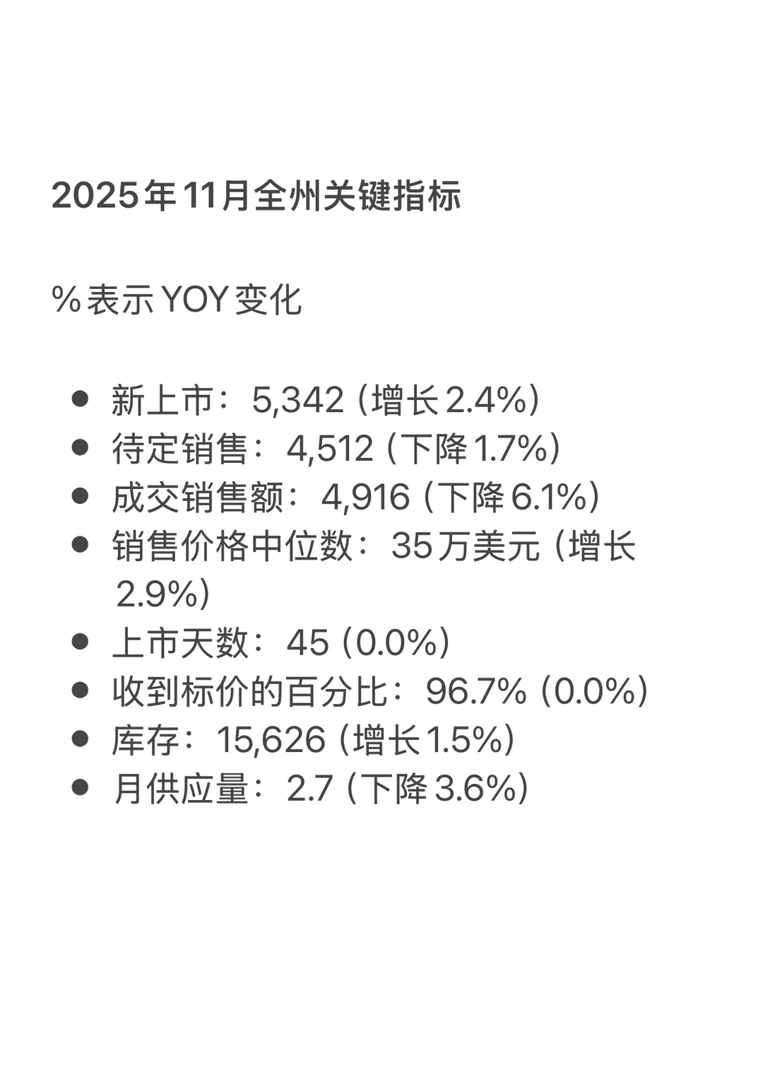 2025年11月明州住房市场报告