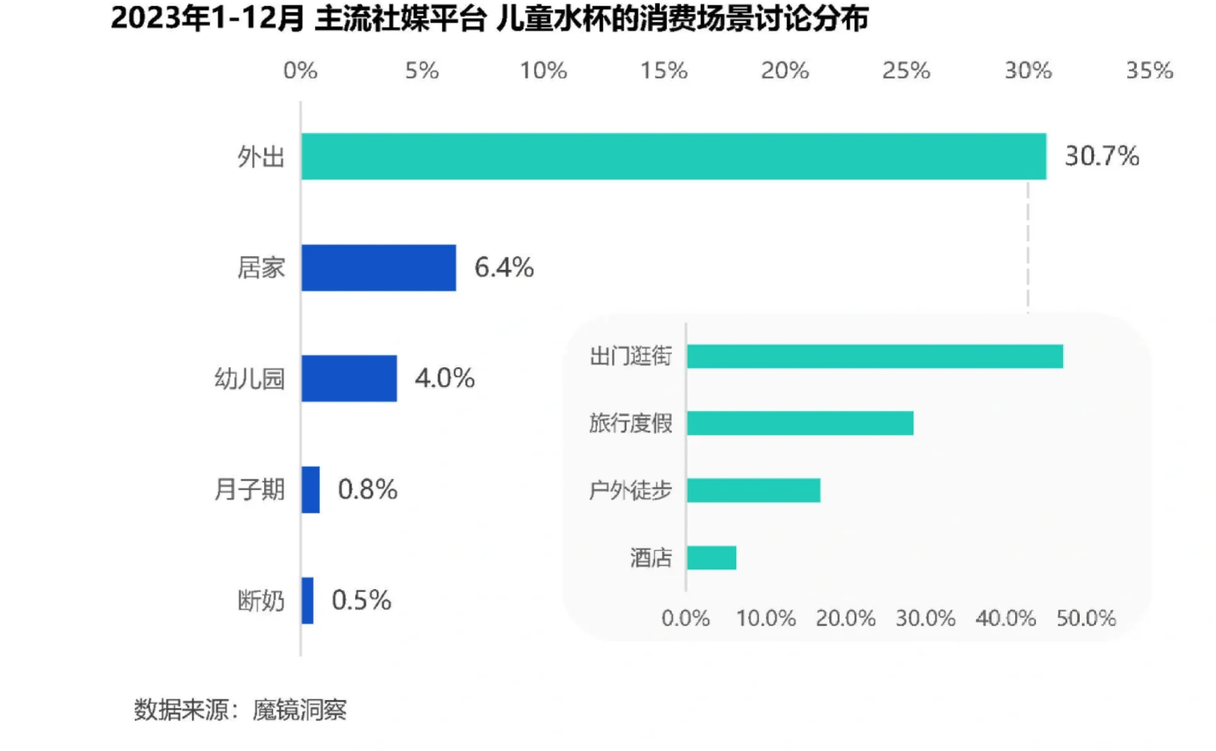 31页报告|2024母婴喂养耐用品赛道机会研究