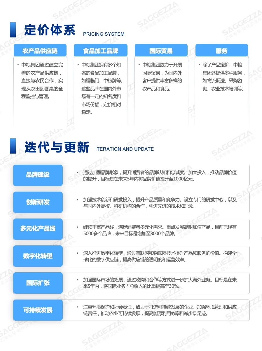 ?中粮集团商业模式拆解