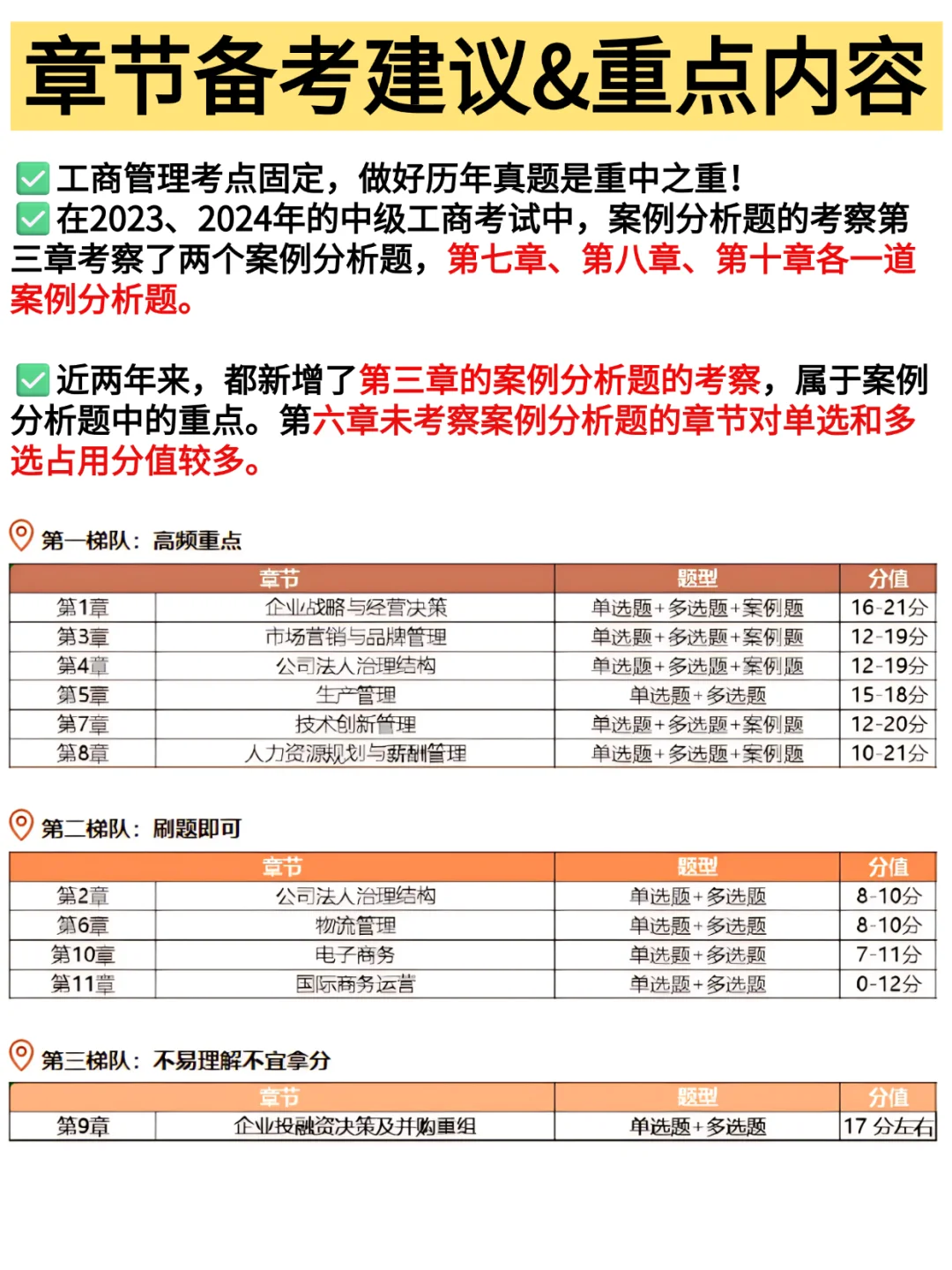 刘艳霞：最后几天这些章节可以放弃