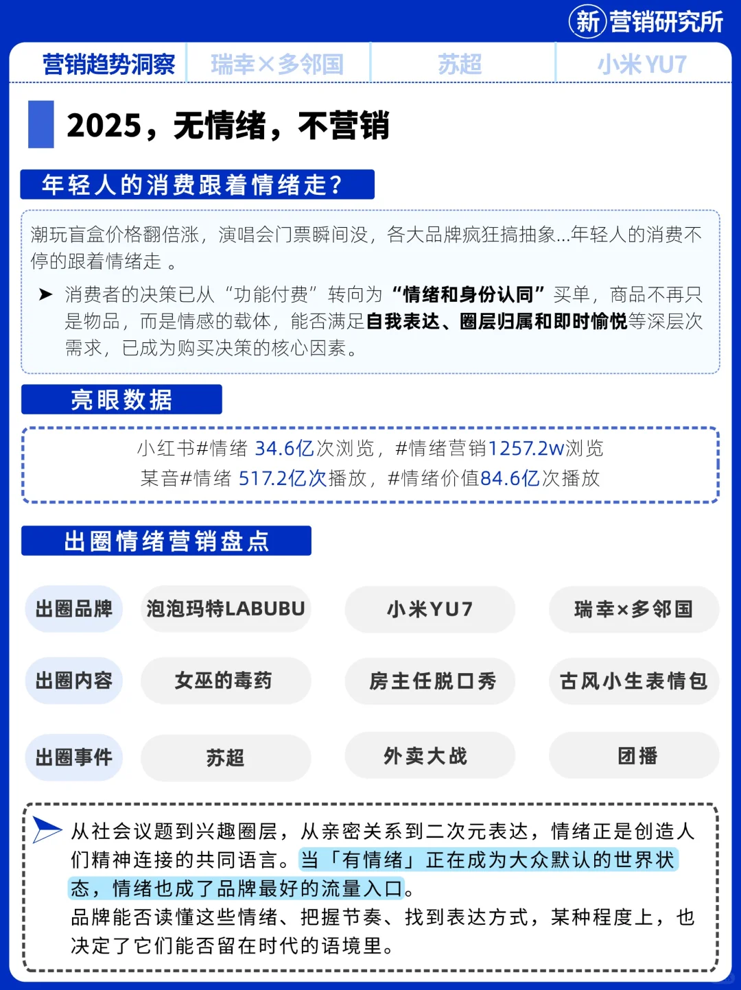 2025情绪营销,出圈案例盘点:小米|苏超|瑞幸
