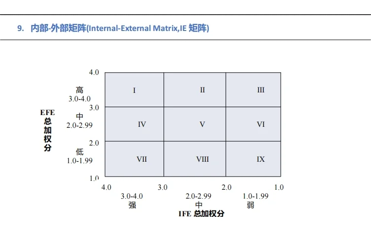 商科大学生必会的商业案例分析模型