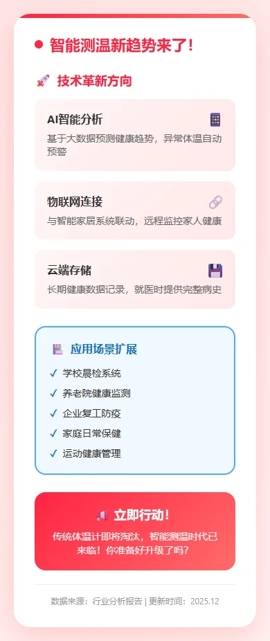 水银体温计禁产！新测温工具成市场热点