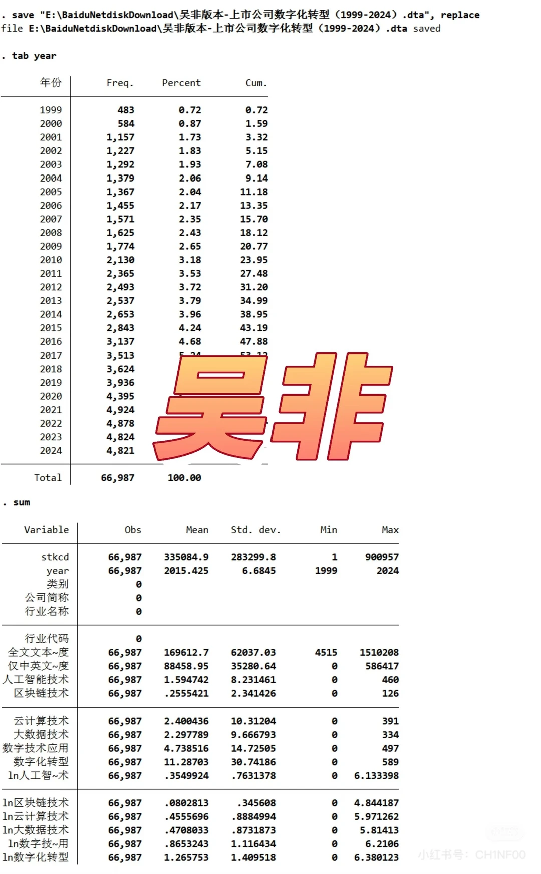 【2024年上市公司企业数字化转型数据】