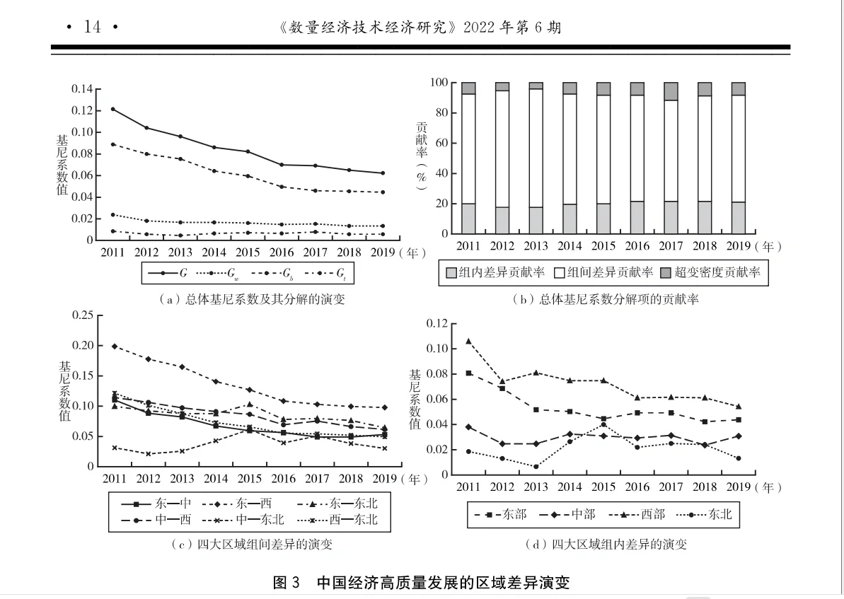 区域经济学方法合集