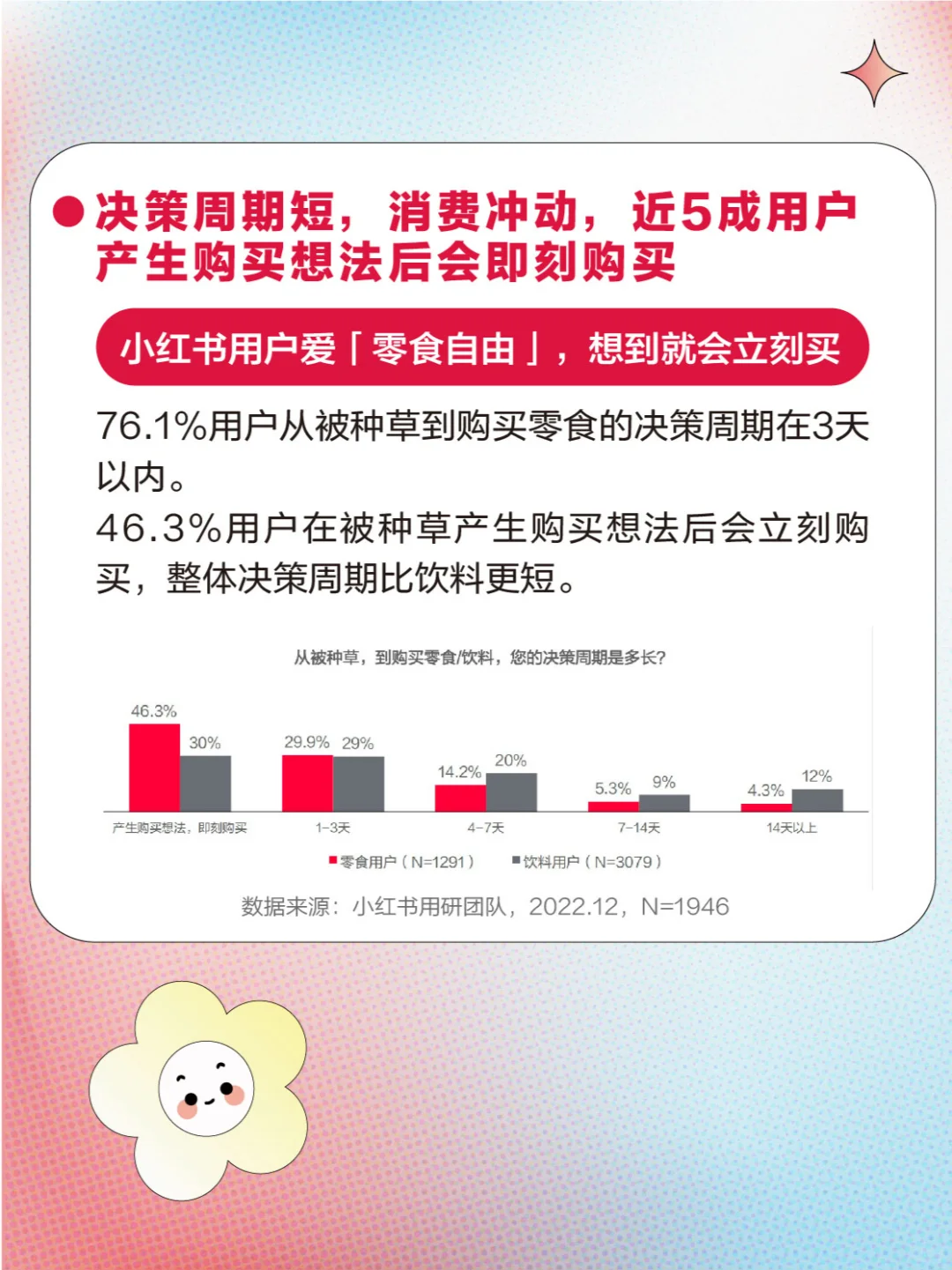 互联网行业洞察趋势｜?必看趋势简析5