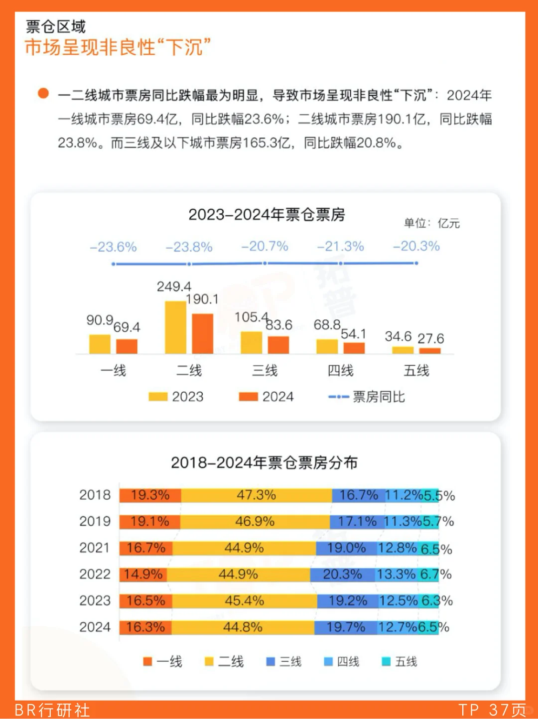 ?电影行业：2024年度市场数据盘点