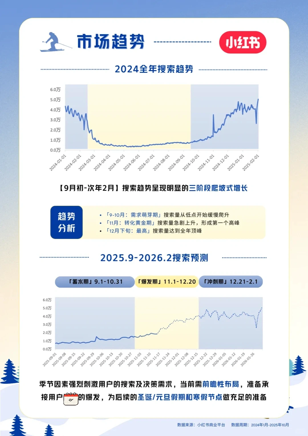 ?滑雪培训商家必看！小红书营销洞察指南来