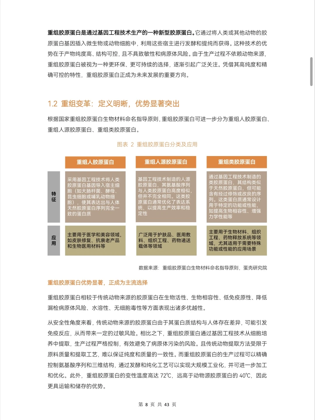 行业资讯｜2024重组胶原蛋白行业白皮书