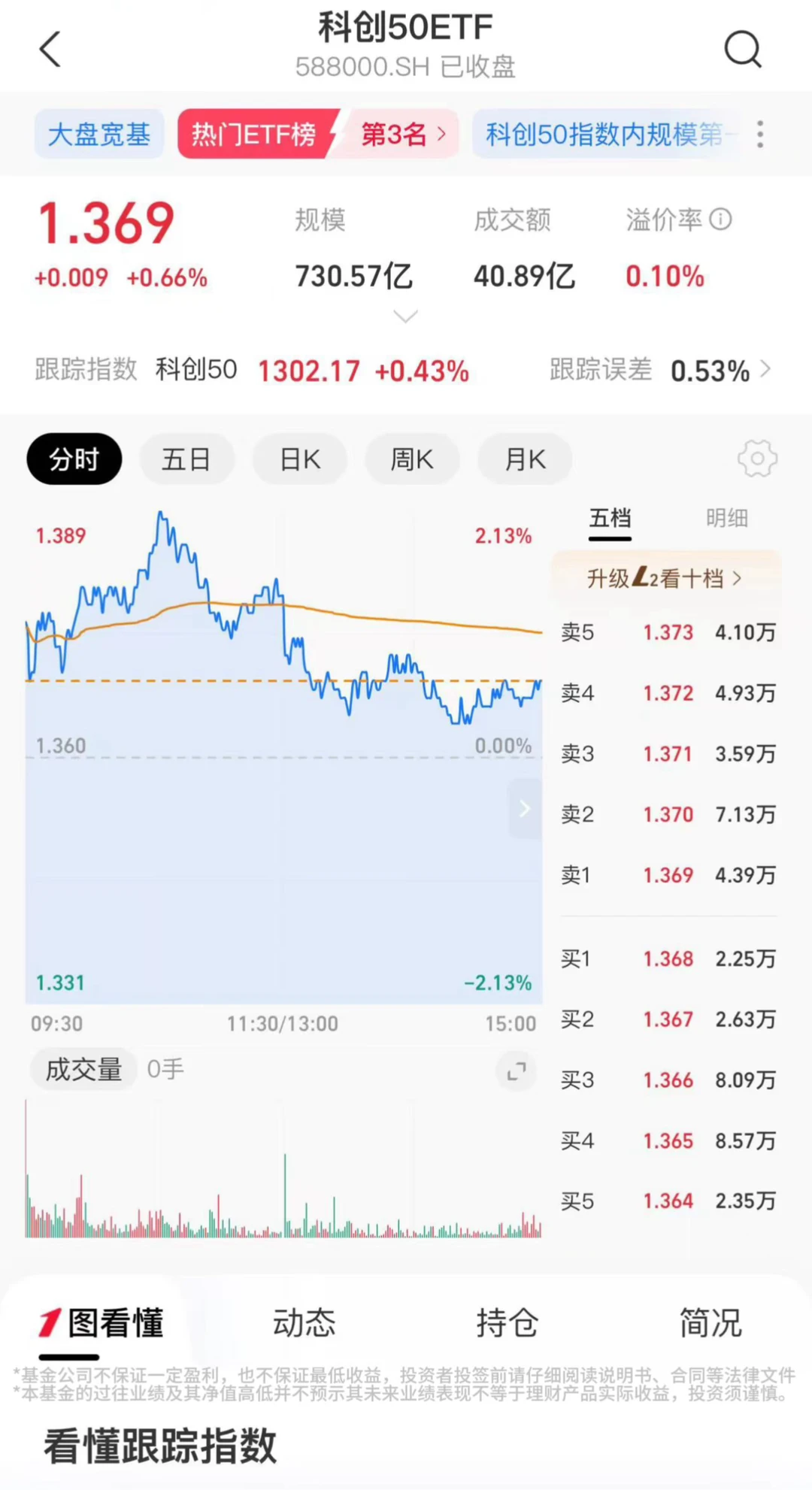 谈谈最近科技市场