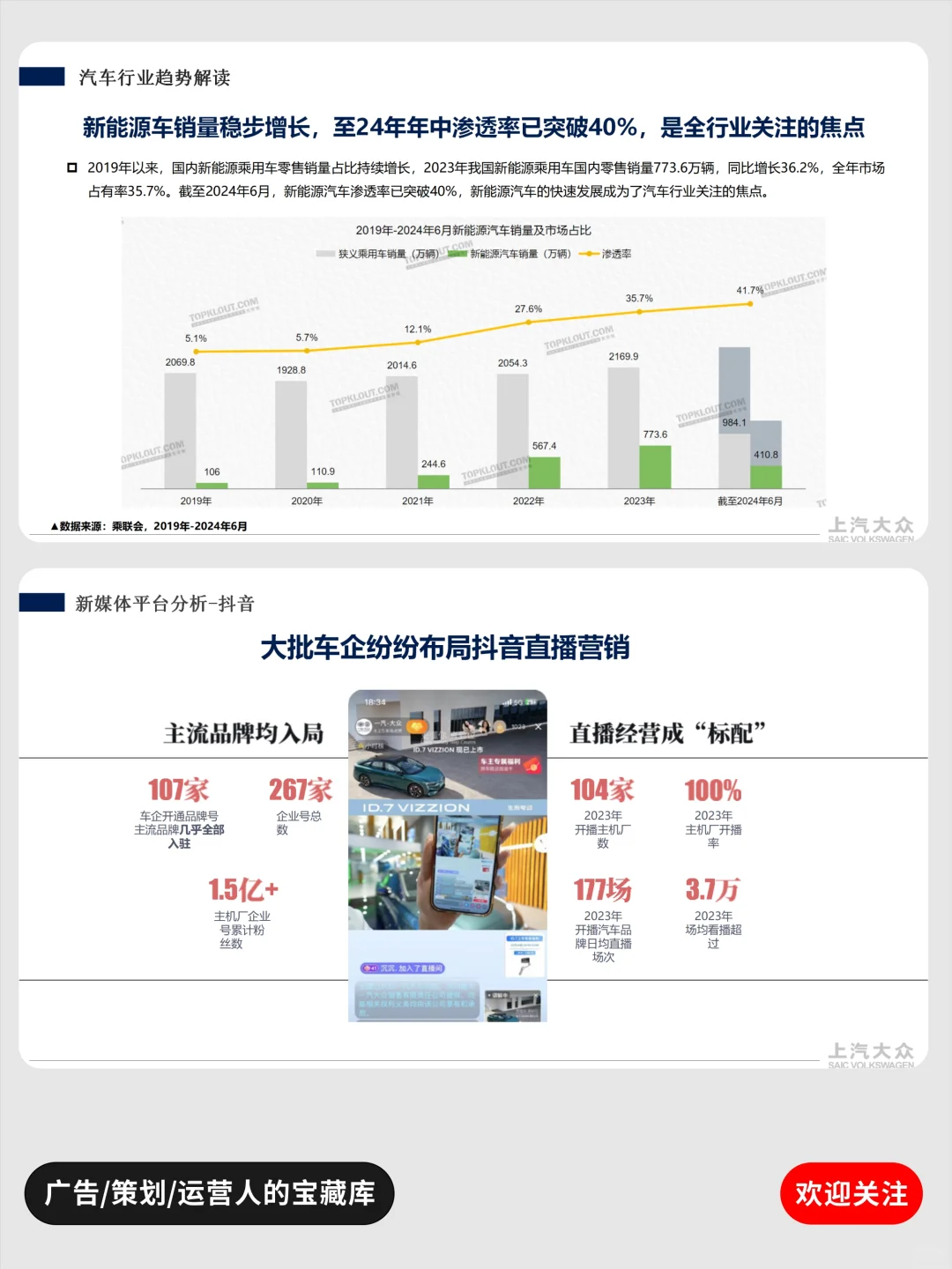 这份汽车矩阵方案我不允许有人没看过