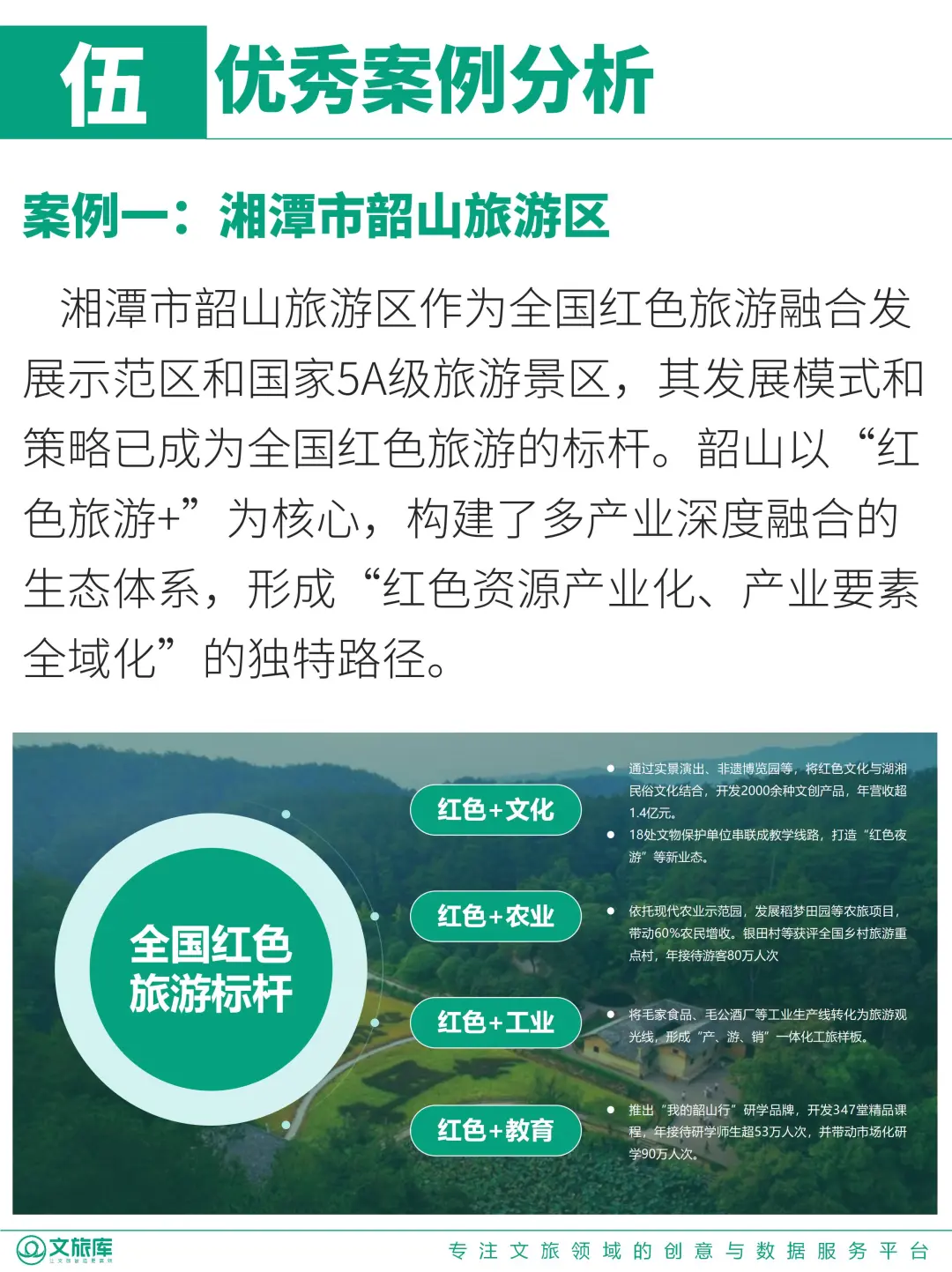 新❗红色旅游专题研究报告