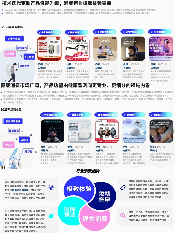 电商3C数码行业：人群洞察+消费趋势