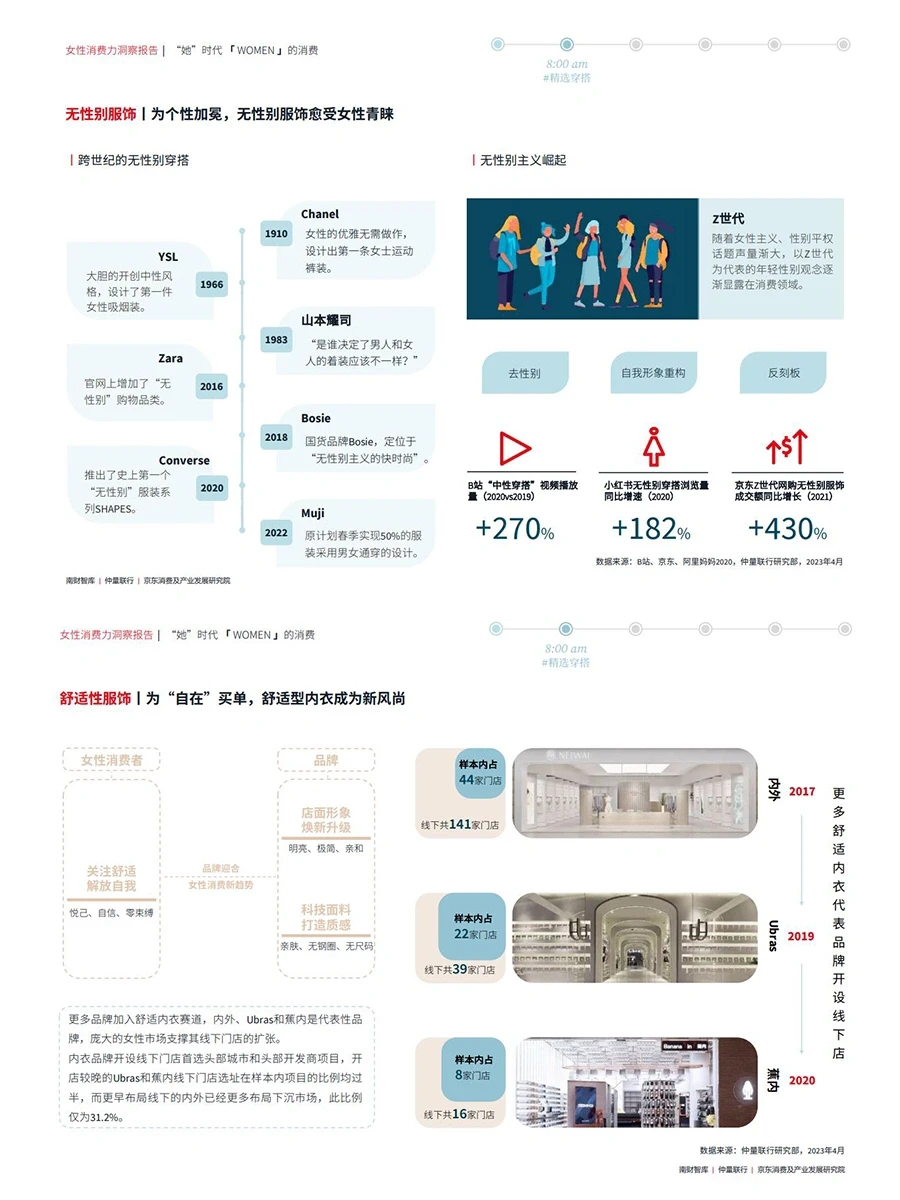 女性消费力洞察报告（完结）