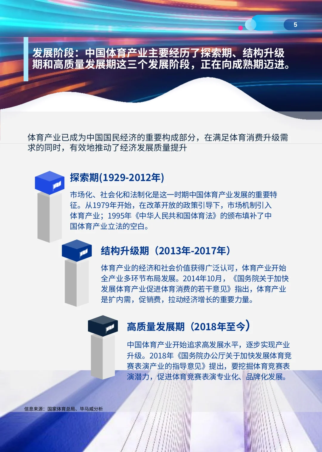 69页报告｜了解体育行业白皮书