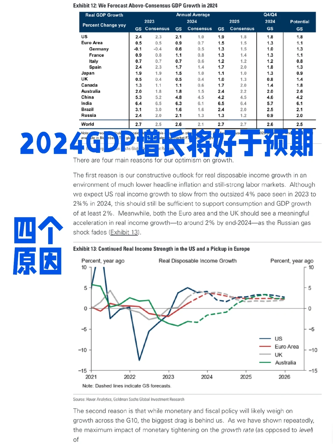 高盛的2024宏观展望来啦！2024会更好
