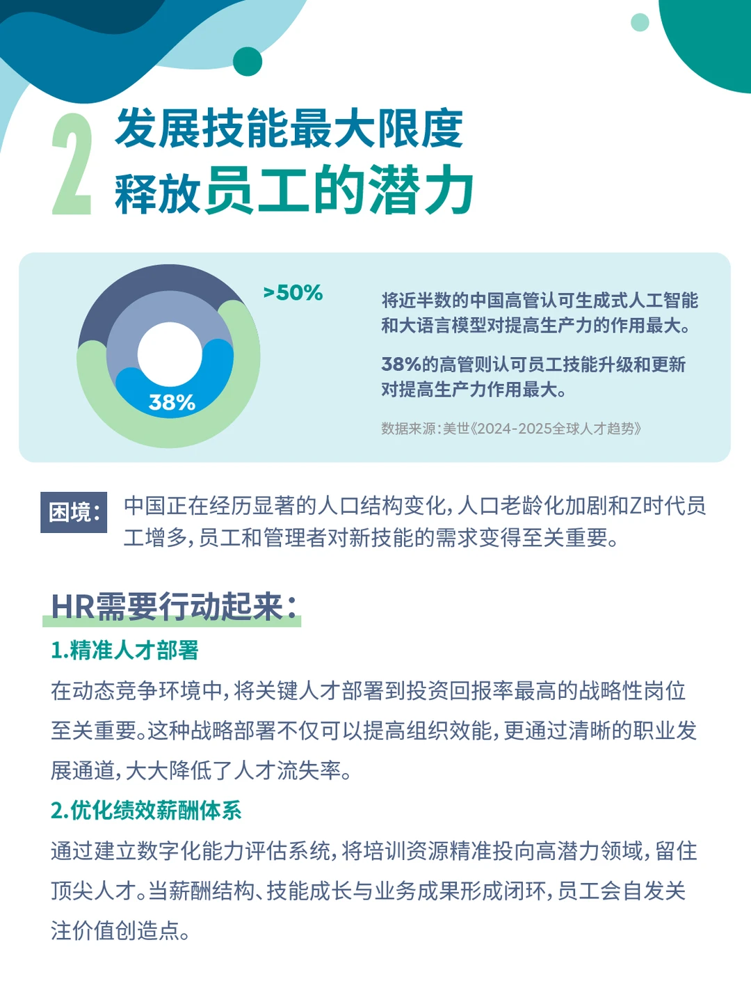 美世报告丨构建人机协同的公司，HR如何做？