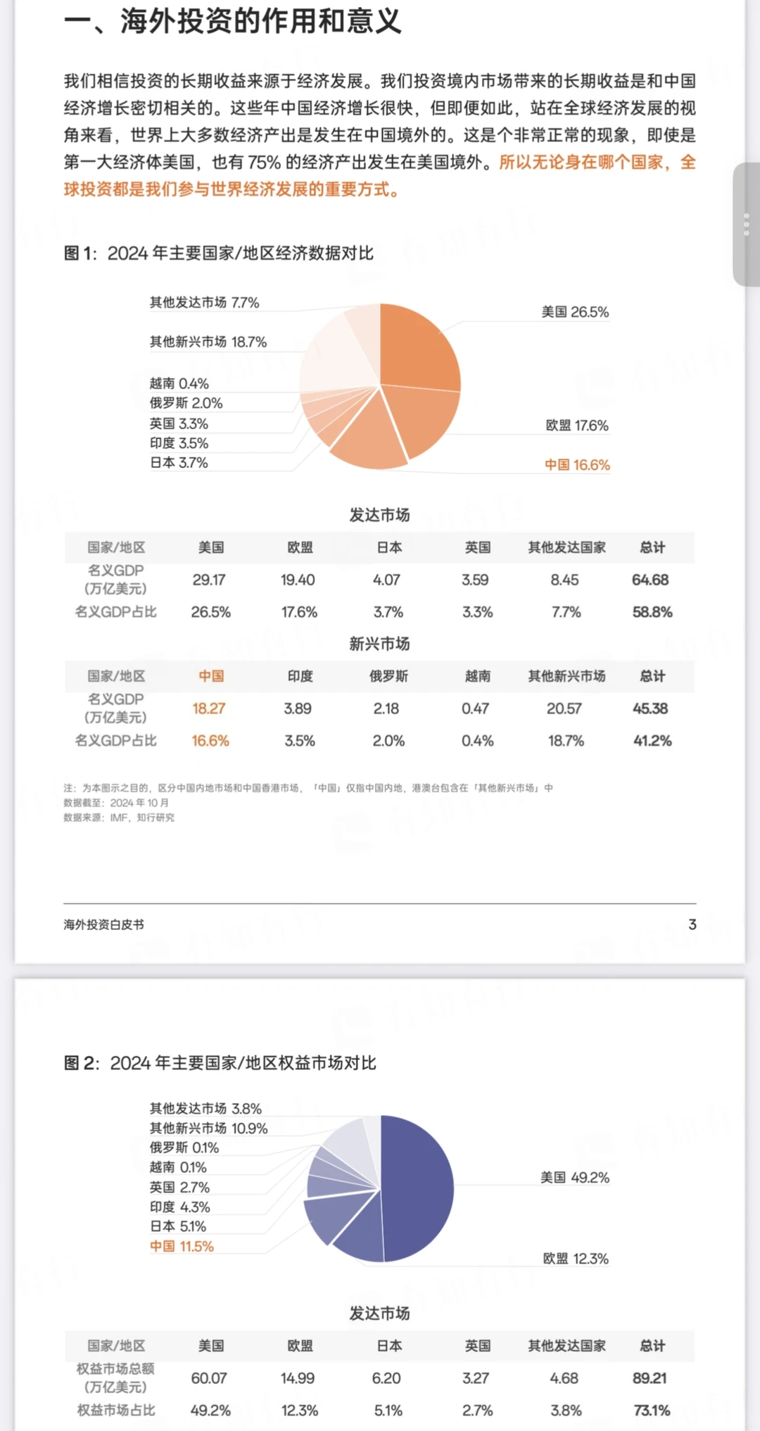 彻底搞懂❗️ 42页大报告，海外投资白皮书✅