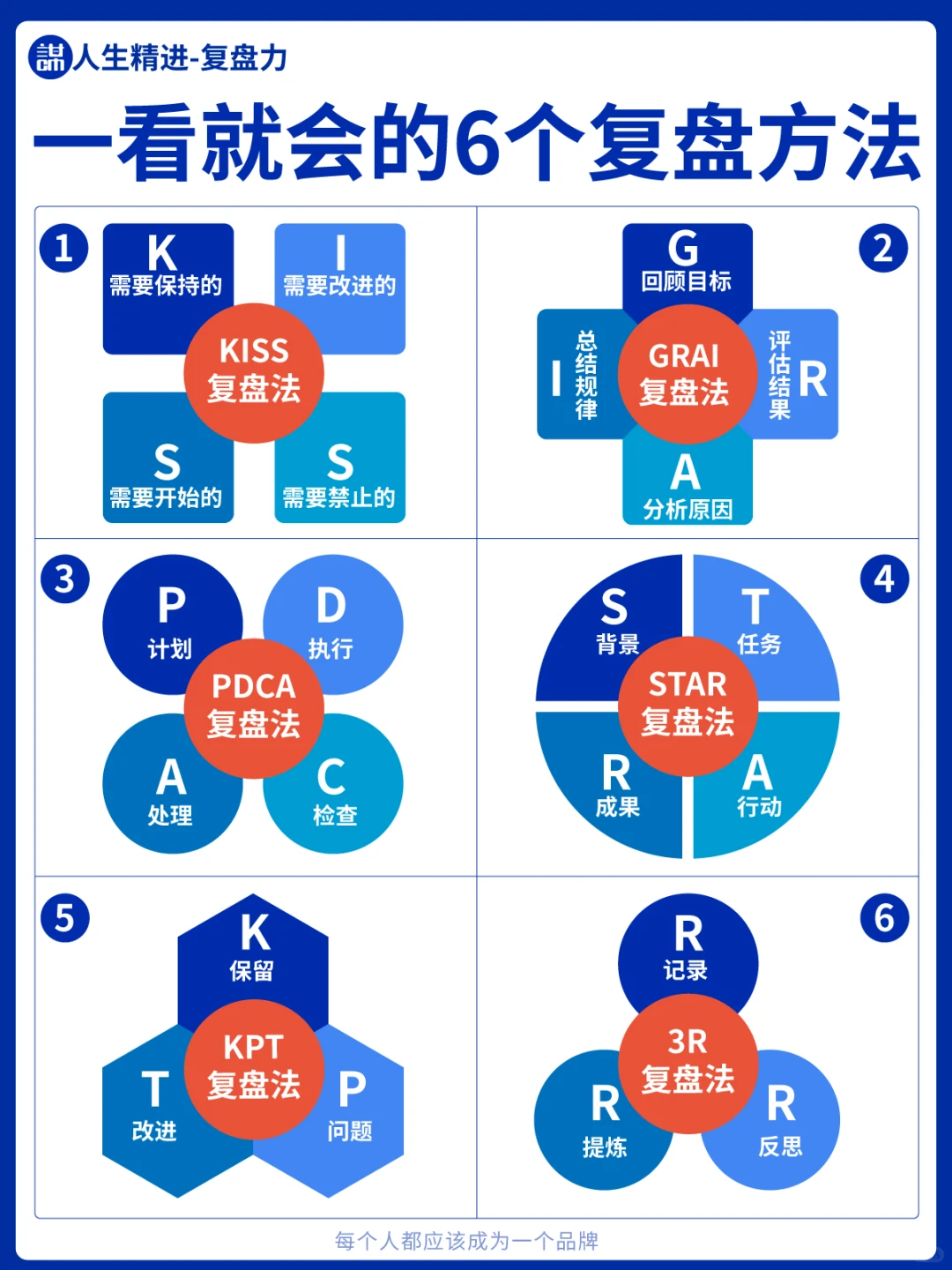 提升学习力-6个高效复盘方法（附表）