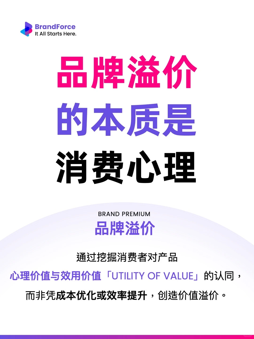 为什么说品牌溢价，本质是消费心理。