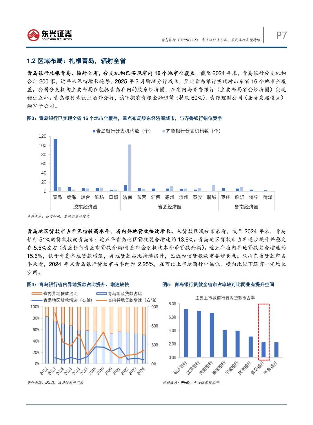 青岛银行公司研究报告-盈利高增有望持续