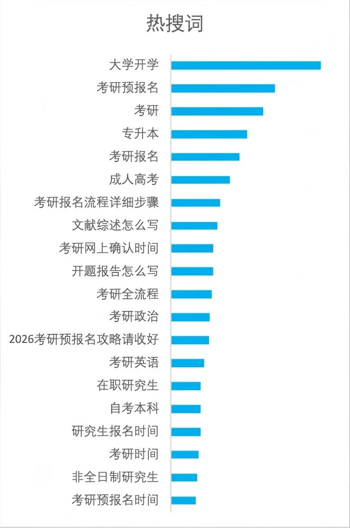 你敢想象小红书教育行业热搜词有这些？