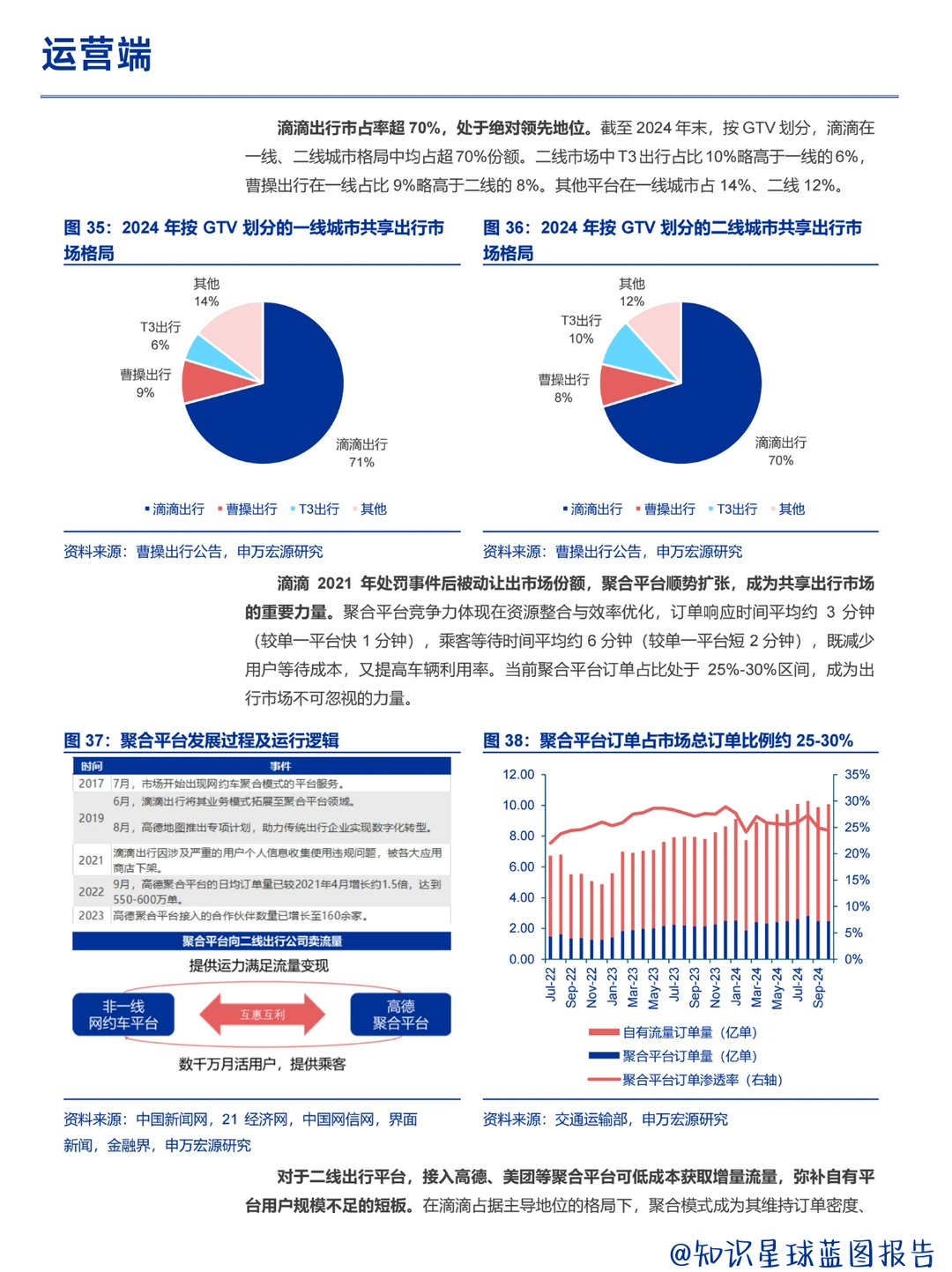 Robotaxi 正从技术验证转向规模化运营