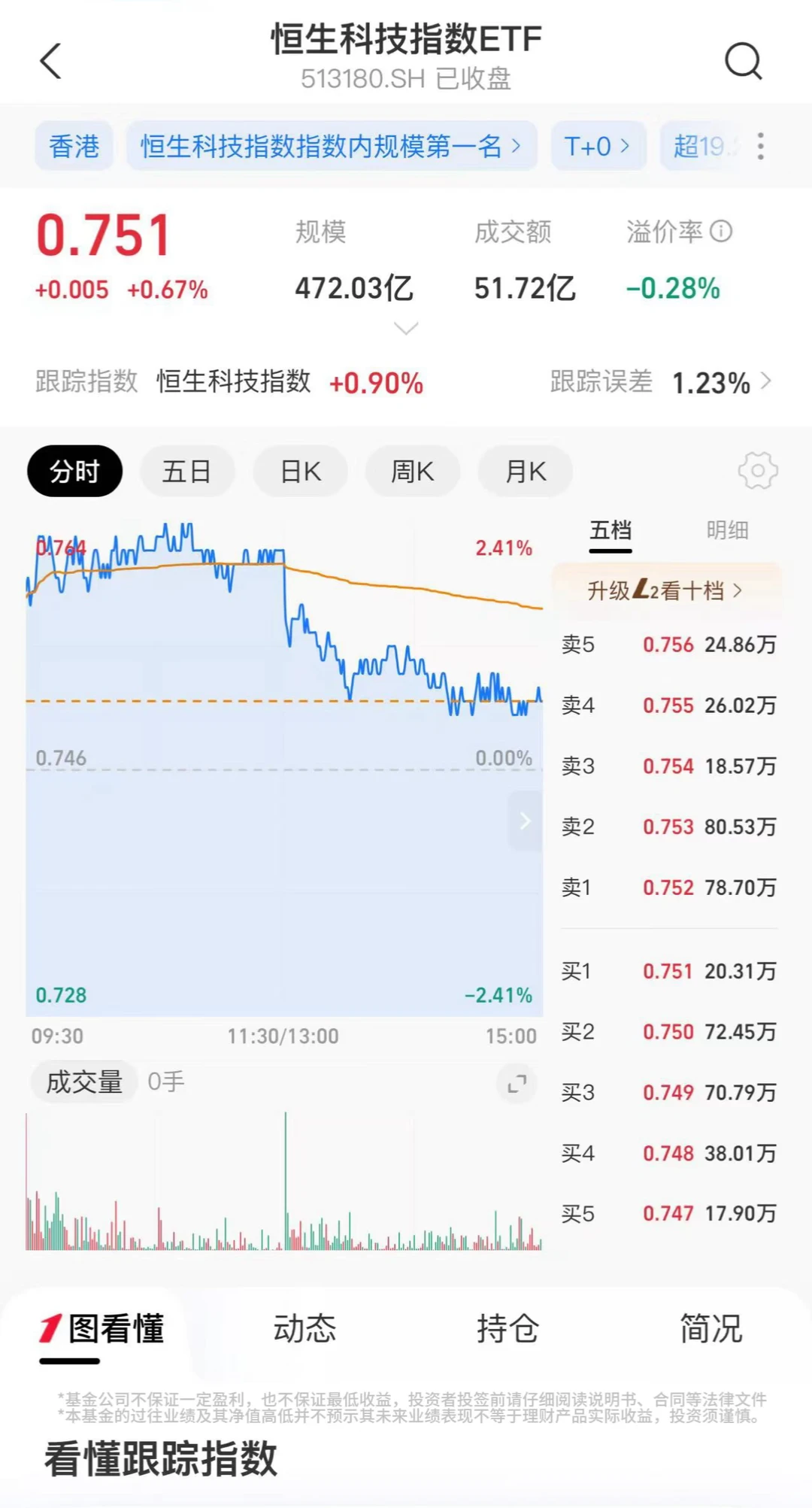 谈谈最近科技市场