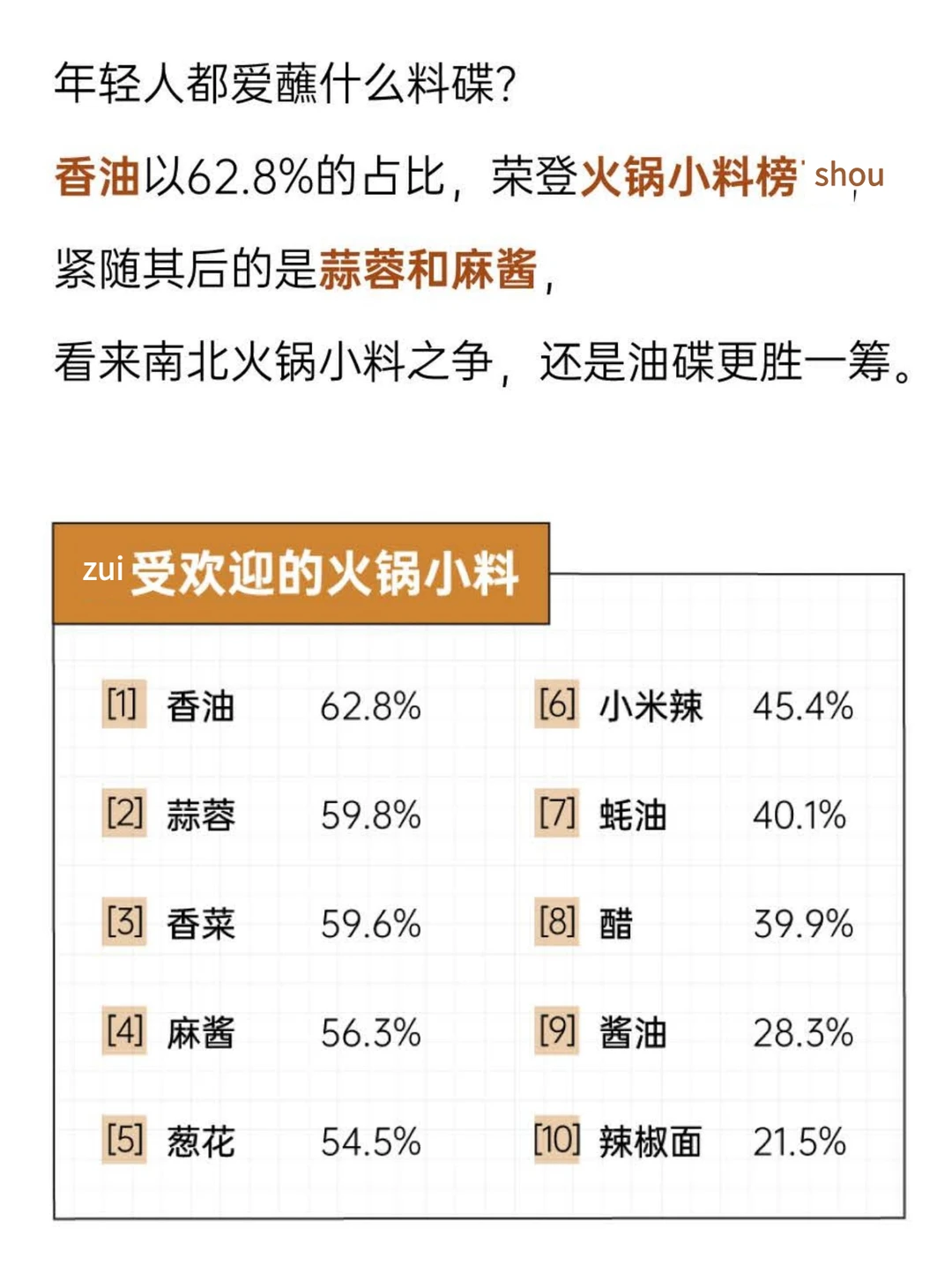 火锅热度不再？年轻人火锅消费真相大揭秘