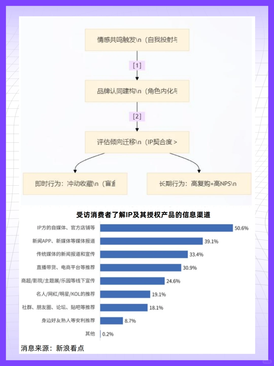 预算有限，如何靠一个IP拿捏Z世代？