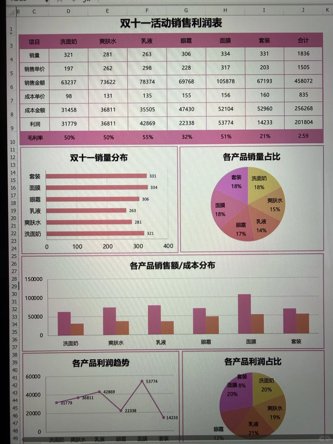 来看我月薪3w运营朋友做的数据表，太高级了…
