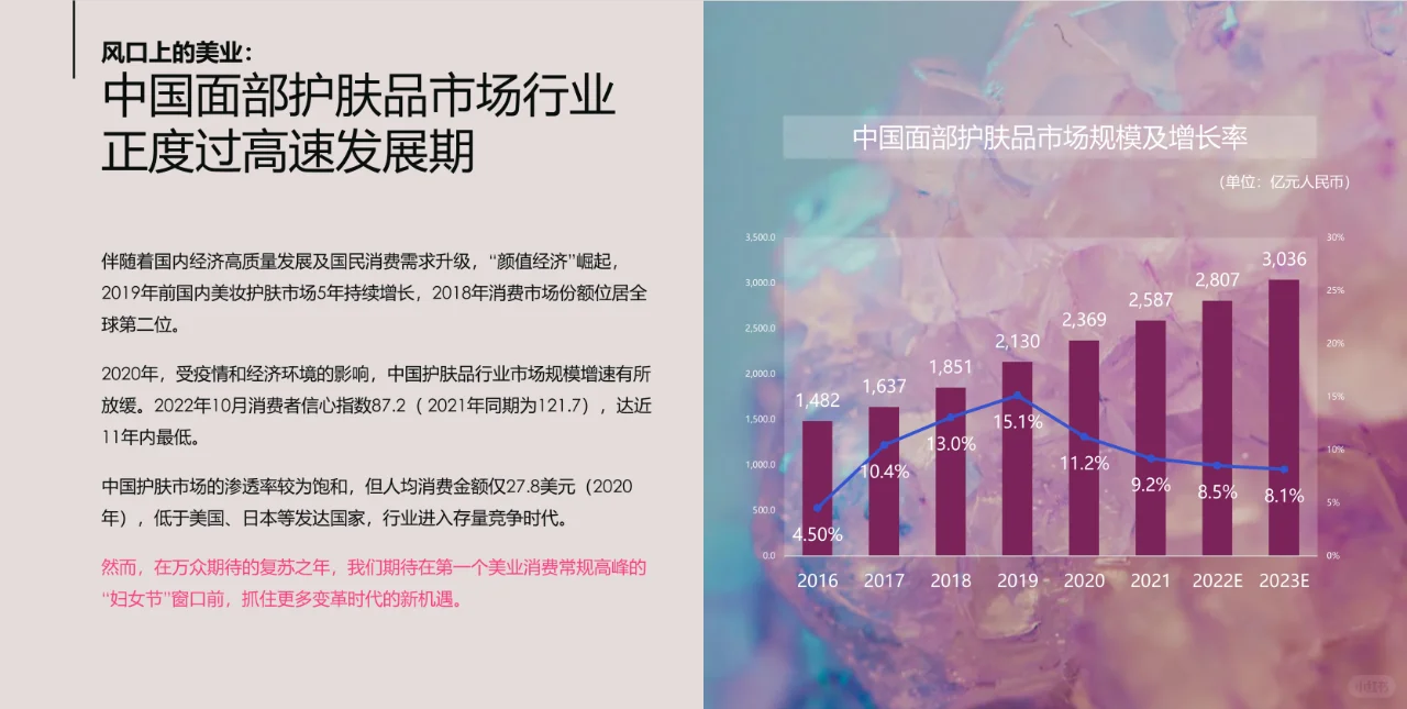 2023中国女性护肤消费市场分析报告