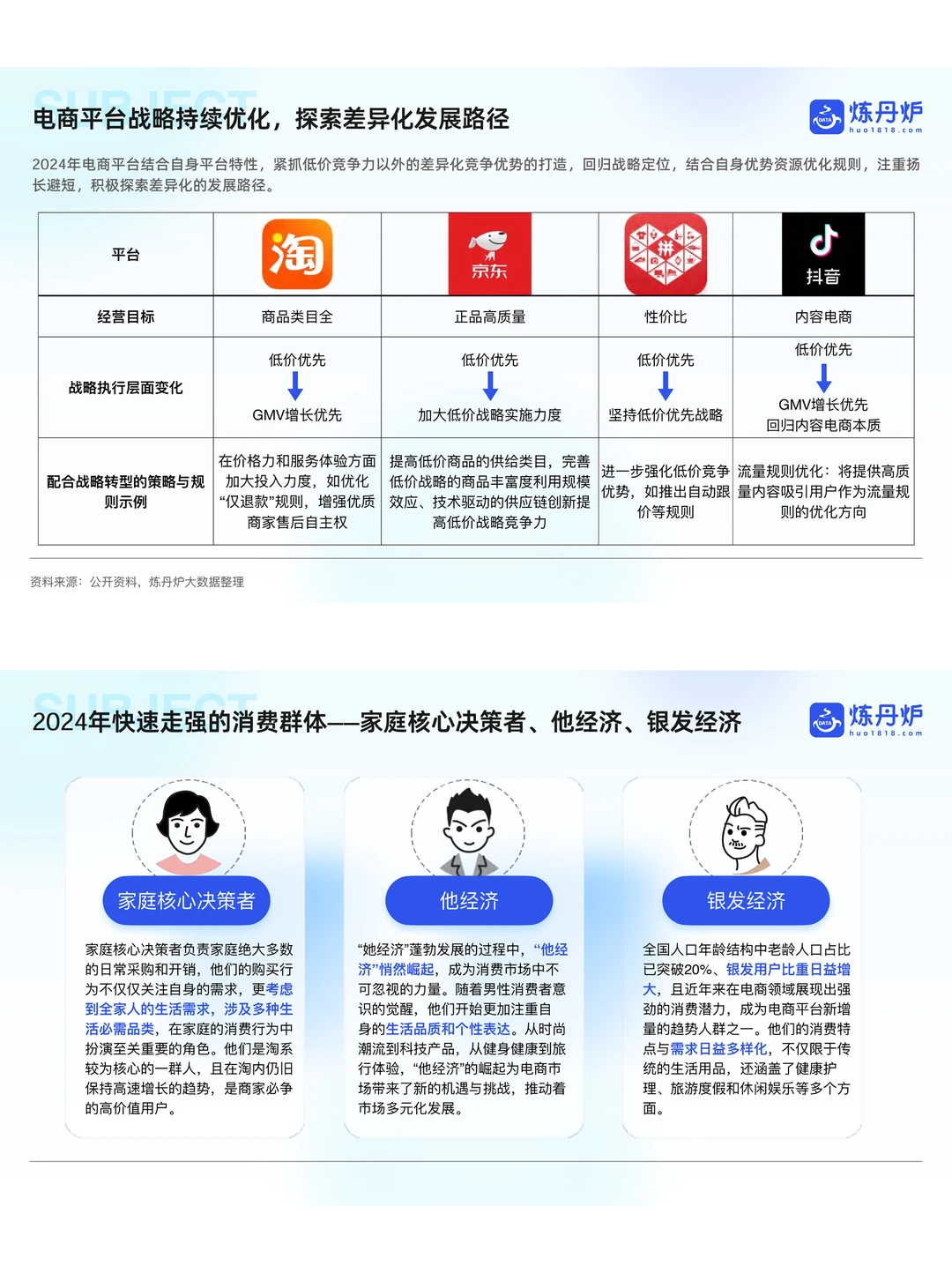 餐饮资料分享|2024线上市场趋势洞察