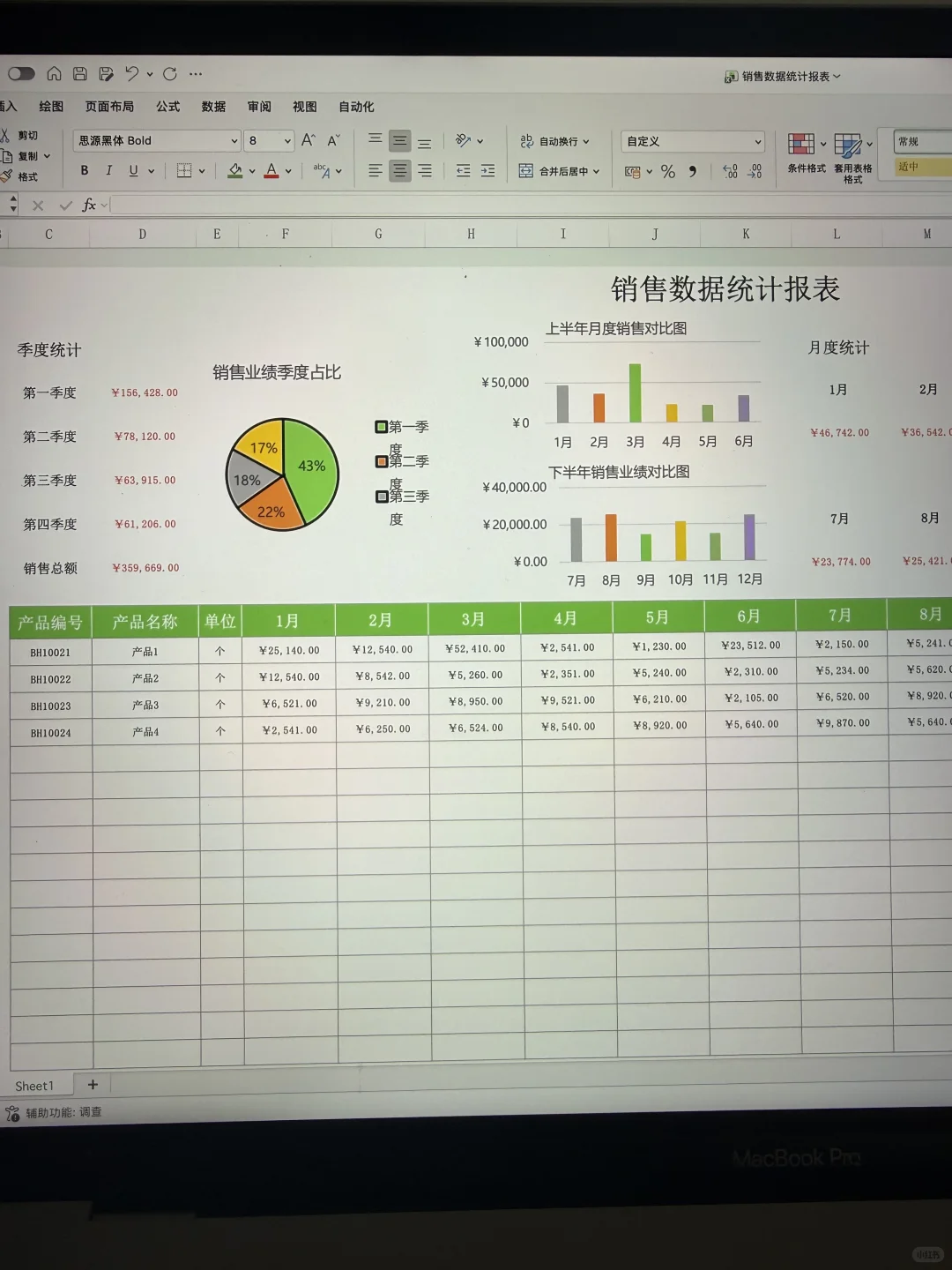 新来的运营做的数据分析太强了，难怪他头铁！