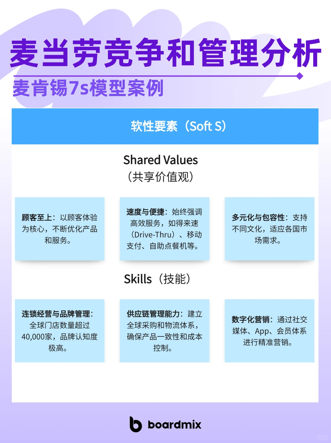 ? 麦当劳竞争与管理分析|麦肯锡7S模型