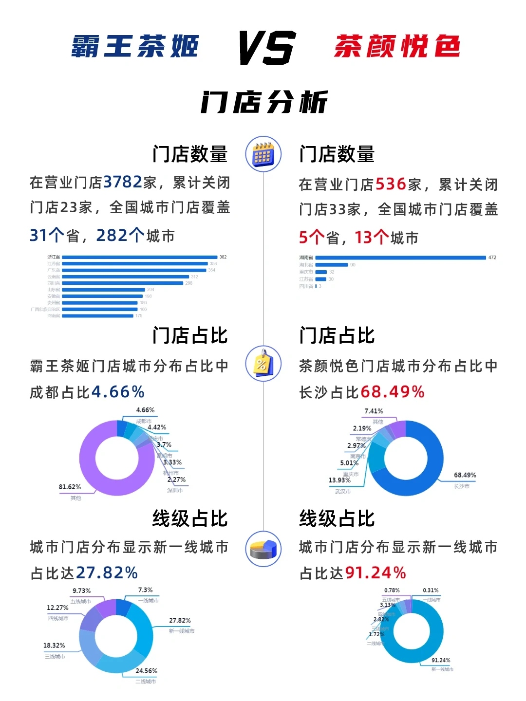 霸王茶姬VS茶颜悦色 新茶饮如何“抄捷径”
